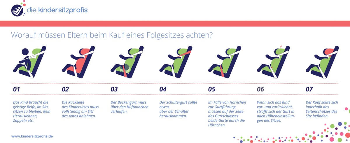 Wann passt ein Kind in einen Folgesitz Skizze Wann passt ein Kind in einen Folgesitz Skizze
